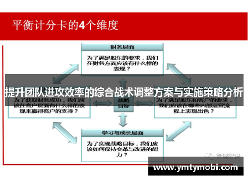 提升团队进攻效率的综合战术调整方案与实施策略分析